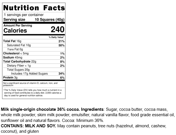 Info Panel Chocolate Bar Milk Flavored